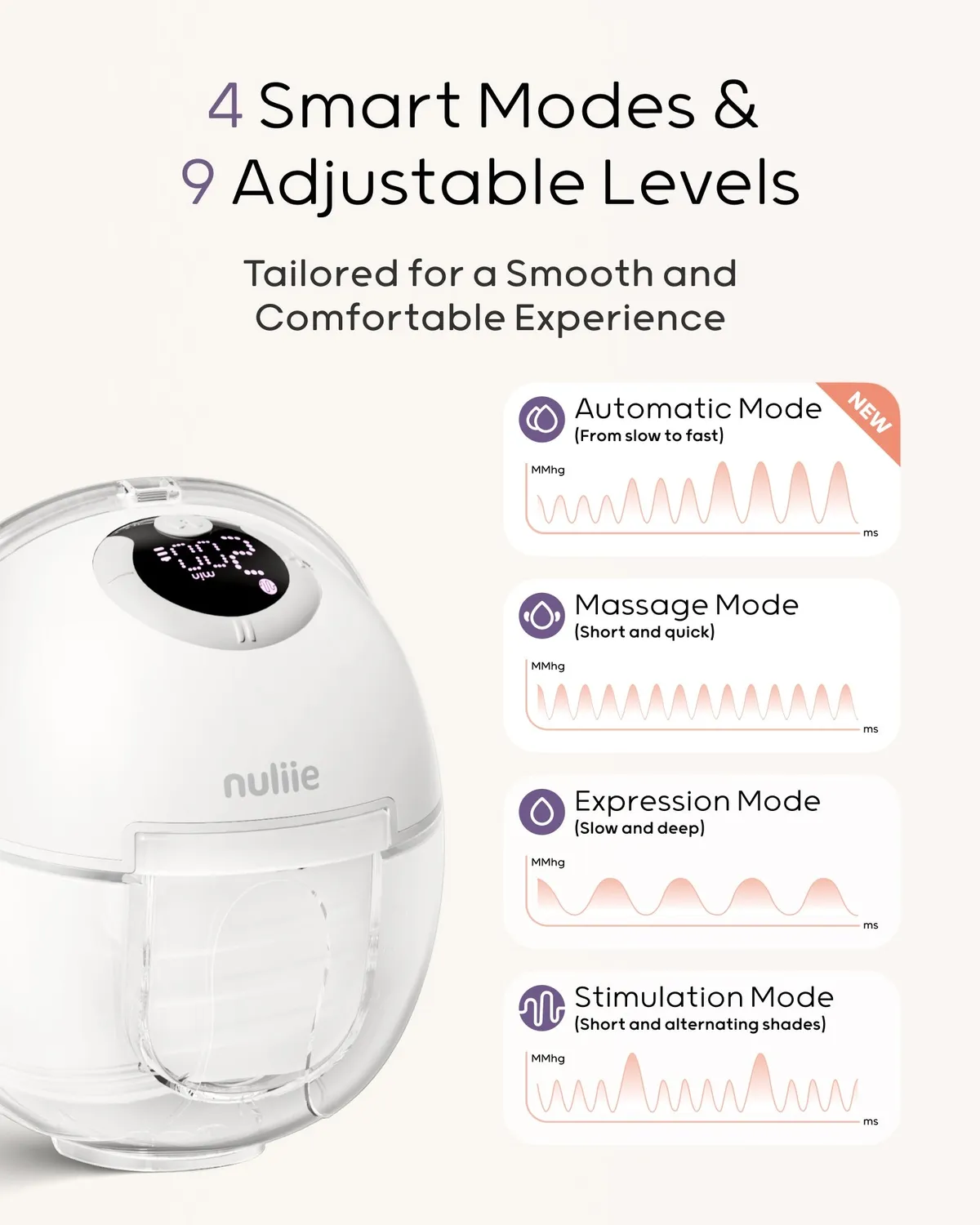 Nuliie S32 handsfree borstkolf 1 stuk wit draagbaar