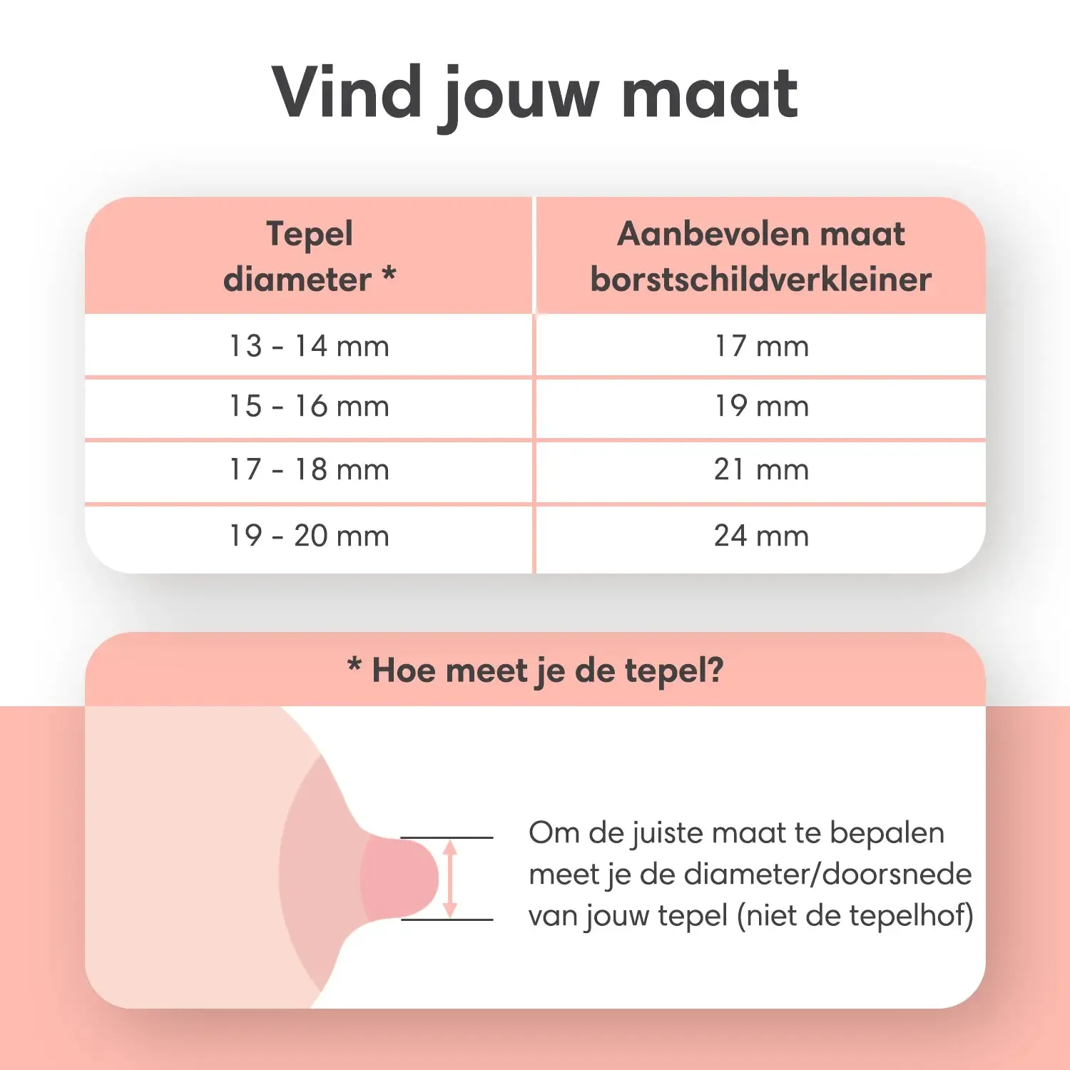 Mammie borstschildverkleiner tepelinzetstuk 2 stuks 17-24mm