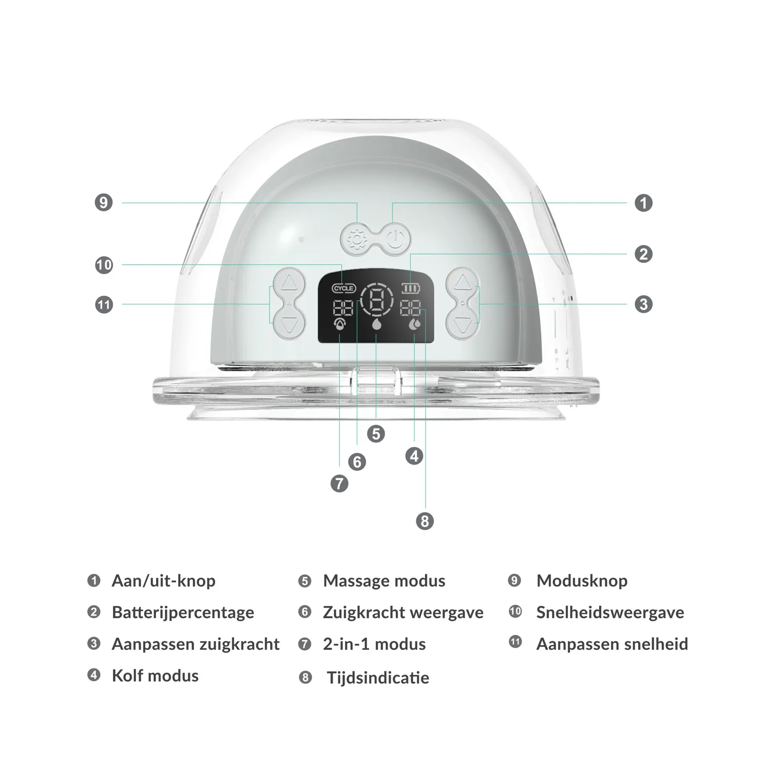 Nutrea EasyFlow Draadloze Borstkolf 2 stuks handsfree
