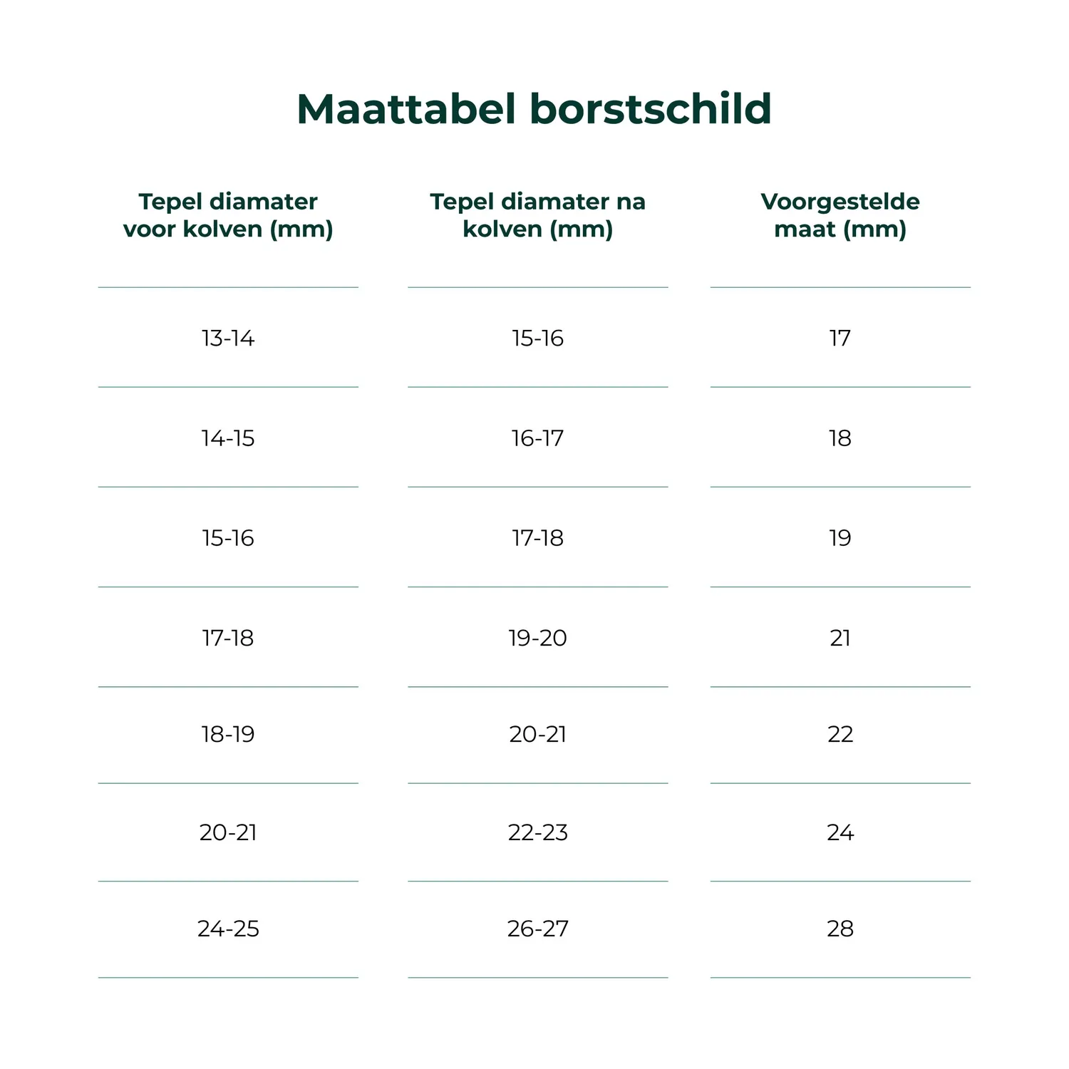 Nutrea EasyFlow Draadloze Borstkolf 2 stuks handsfree